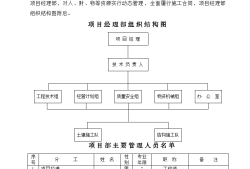 鋼結構施工組織設計,鋼結構施工組織設計的編制具體內容有哪些?