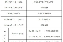 一級消防工程師的多少錢一級消防工程師一年收入多少