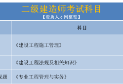 水利水電二級(jí)建造師證,水利水電二級(jí)建造師證報(bào)考條件