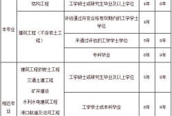 結構工程師報名官網,一級注冊結構報名時間