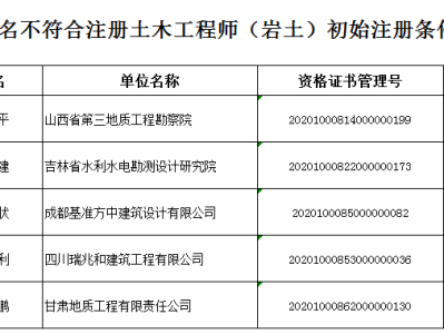 巖土工程師初始注冊(cè)巖土工程師初始注冊(cè)后多久可以變更注冊(cè)