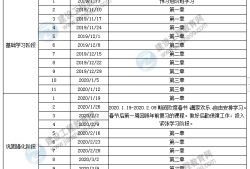 水利水電一級建造師一年多少錢水利水電一級建造師報名條件