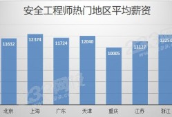 安全工程師一般工資安全工程師一般工資多少錢