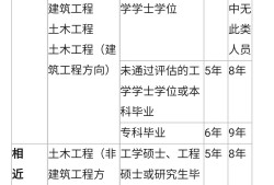 巖土工程師代理廠家?guī)r土工程師代報名騙局