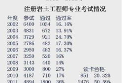 注冊巖土工程師基礎得考多少分才能過注冊巖土工程師基礎得考多少分