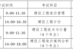 造價工程師考試在什么地方考試,造價工程師考試在什么地方