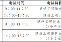 造價工程師職業資格考試科目,造價工程師執業資格考試科目