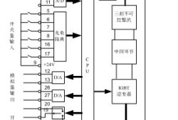 西門子變頻器接線圖,西門子變頻器接線圖都帶標什么意思