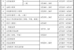 國家注冊安全工程師報考科目國家注冊安全工程師含金量