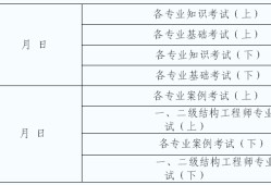 注冊巖土工程師要查單位和社保嗎注冊巖土工程師要查單位和社保嗎知乎