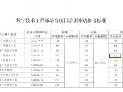 工程造價(jià)助理工程師級(jí)別為4是什么意思,工程造價(jià)助理工程師