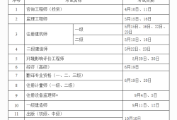 新疆注冊安全工程師報名時間,新疆安全工程師報名時間2022官網