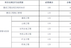 注冊(cè)建造師管理規(guī)定2022,湖南二級(jí)建造師合格線