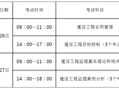 監理工程師考試時間報名監理工程師的考試時間