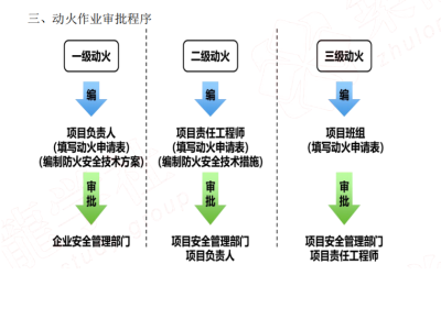 二級建造師分類,二級建造師分類幾個專業(yè)