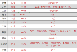 合格線終于公布了，實務(wù)37分合格！！