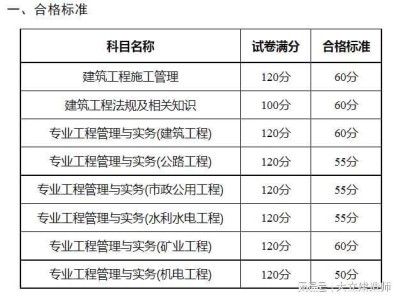 上海二級建造師什么時候查成績上海二級建造師成績查詢時間