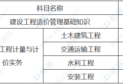 一級造價工程師分數線一級造價工程師分數線是多少