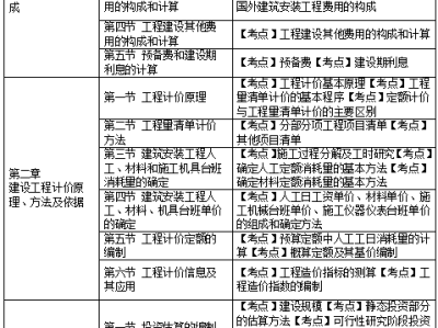 結構工程師需要考什么材料證書,結構工程師需要考什么材料