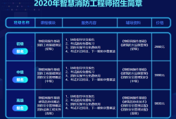 消防工程師什么單位需要,消防工程師證報考必須要從事消防行業嗎