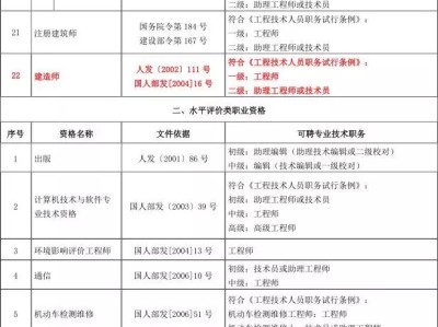 二級建造師證可以在外省用嗎,二級建造師外省能用嗎