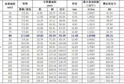 導線截面積導線截面積計算公式