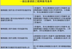 二級(jí)消防工程師考試難度大嗎,二級(jí)消防工程師的通過率