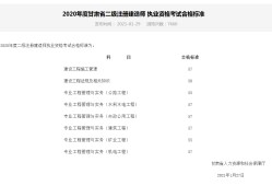 天津二級建造師報(bào)考條件及時(shí)間,天津二級建造師報(bào)考資格