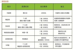 二級消防工程師證有用嗎二級消防工程師證有什么作用