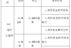 消防工程師考試費(fèi)免費(fèi)消防工程師免費(fèi)報(bào)名