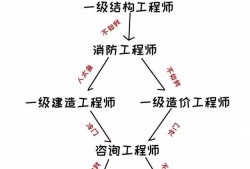 巖土工程師合格證圖片樣本,巖土工程師合格證圖片