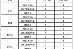 消防工程師要多少錢考消防工程師考證需要多少錢