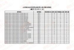 注冊電氣工程師各省通過人數山西省巖土工程師人數