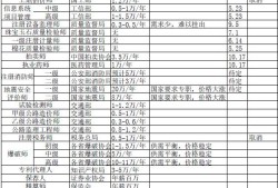 巖土工程師最新掛靠價格巖土工程師2022年價格