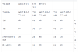 報名一級消防工程師考試材料,一級消防工程師證資料