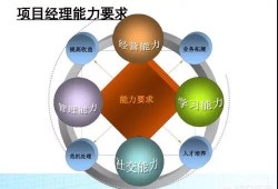 二級(jí)建造師在房建以及市政市場的價(jià)值如何？