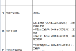 巖土一建掛靠一年多少錢一建巖土工程師月薪