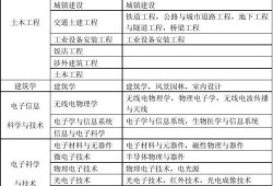 湖南一級建造師報名條件湖南省2021年一建報名條件