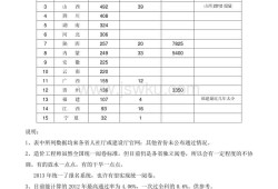 造價工程師考試合格標準,2021年一級造價工程師考試合格標準