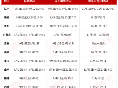 山西消防工程師什么時候報名2021年山西消防工程師報名