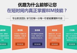 鄭州bim工程師招聘全國bim工程師最新招聘信息