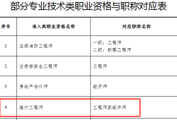 青島造價工程師信息網官網青島造價工程師信息網