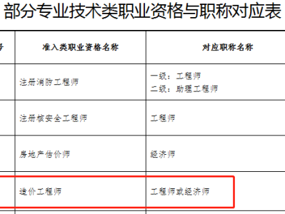 青島造價工程師信息網官網青島造價工程師信息網