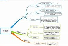 博世結構工程師面試題答案,博世結構工程師面試題