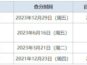 一級結構工程師成績查詢時間2024一級結構工程師成績查詢