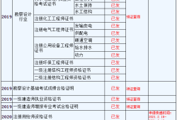 一級監理工程師證書含金量一級監理工程師如何界定