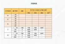 2021年消防工程師考試科目有哪些,2021年消防工程師考試科目