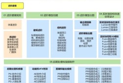 bim土建工程師證書有用嗎土建bim工程師速成圖紙