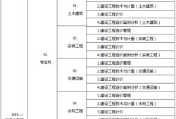 國家注冊造價工程師難考嗎注冊造價工程師好考嗎含金量