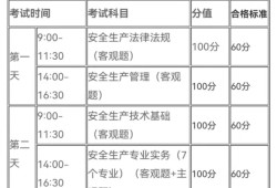 遼寧初級注冊安全工程師科目遼寧初級注冊安全工程師科目有哪些